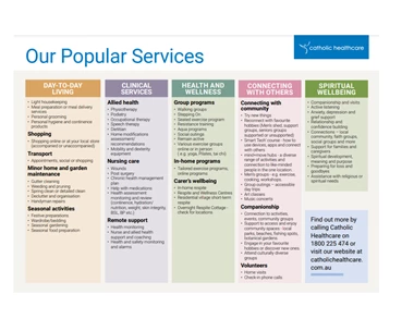 Popular services-july 2024